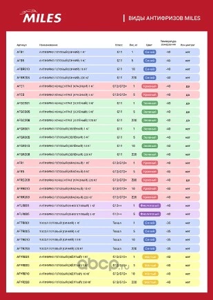 G12/G12+ concentrate антифриз концентрат красный 0.9л. купить 418 ₽