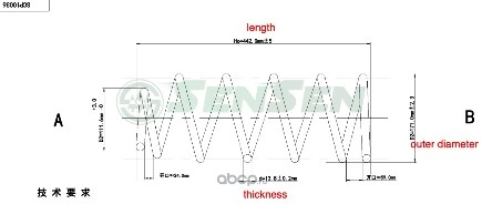 ПРУЖИНА передняя Volvo S80/V70 2.0T/2.4/T/2.5T кроме 4WD 00> SENSEN купить 2 118 ₽