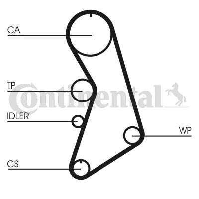 Ремкомплект ГРМ AD A3/A6 SKODA Octavia/VW Bora/Passat CONTITECH купить 10 060 ₽