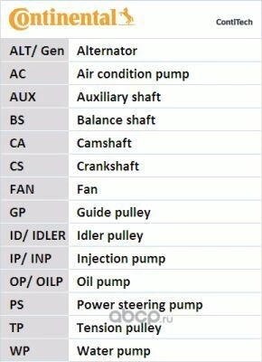 Ремкомплект ГРМ VW PASSAT AD / AEB/APU/ANB CONTITECH купить 8 193 ₽